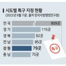 전국은 ‘특구천지’ 특구만 1천개···지자체당 4.1개 난립 이미지