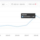 안산국보만두