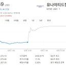 (주)유나이티드헬스 이미지