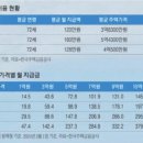 2024년 4월26일 신문을 통해 알게된 것들 이미지