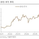 (주)연초현대서비스 이미지