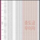 강릉아이파크아파트 이미지