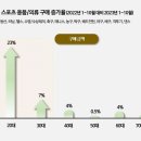 롯데스포츠 뉴시스
