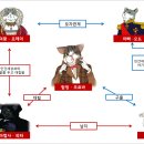 주연헤어 이미지