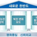 투트랙 이미지