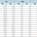 북미지역 경제통합: 멕시코의 안보와 경제 멕시코 최경준 건국대학교 정치외교학과 조교수 2023/06/30 이미지