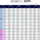 세종시 다정메디프라자, 세종시 다정센터프라자가 세종시 최고입지를 자신하며 항아리 상권의 최대 수혜자를 모시고 있습니다. 이미지