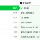 코랄 이미지