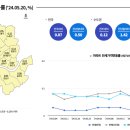 공덕자이공인중개사사무소 이미지