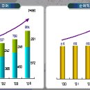 대동INC 이미지