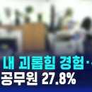 전주 공무원 27.8% "직장 내 괴롭힘 경험, 목격" 이미지