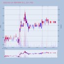 세원양행 이미지