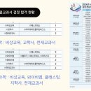 고등학교 공통수학 디지털교과서(AIDT) 관련 정보 공유