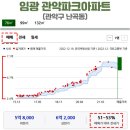 난곡동-42 이미지