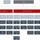 소프트 테크