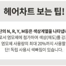 임페리얼미용실 - 정읍시 조곡천2길 9 | 임페리얼미용실