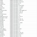 중곡동미용실