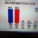 여론조작 미디어토마토 이미지