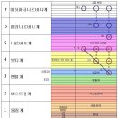 호모 스피리투스 18. 무심(불심) - 에테르체, 영체, 아는 마음 이미지