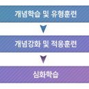 지성학원 이미지