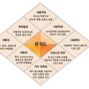 센추리서비스 네이버블로그