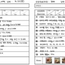 브로피트니스 이미지