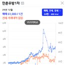 산장파크 이미지