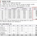 청약장 이미지