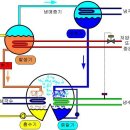 냉동기의 종류 및 특징 이미지