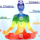 챠크라 이미지
