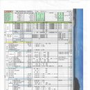 남해안 최고 절경 /거제도 전원주택단지 매도 / 거가대교 입구 / 11,200평 40만원(평당) 이미지