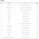 씨유거제사등대로점 이미지