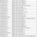 산야공인중개사사무소 이미지