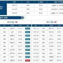 1월14일 NBA LA클리퍼스 마이애미 경기분석. 이미지