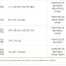 사회복지법인 굿네이버스