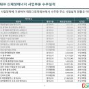 여수삼산해상풍력