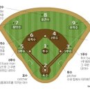 [프로야구] 현재 KBO 최고령 중견수의 수비 이미지