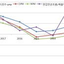 세종이에스지