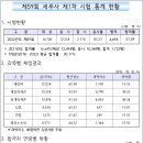 세무사 이미지