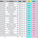 한국기술교육대학교 정시 등급컷 이미지