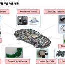 대우전기(주) 이미지