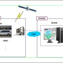 주정차단속-053 이미지