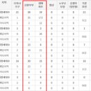범일1공원 네이버블로그