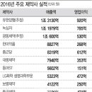 바이오 | 빌 게이츠 "로봇세 내라" (바이오테러 위험) | 한국바이오협회 이미지