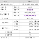 지씨 이미지