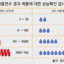 10년 지난 소화기, 기한 연장 방법은? 이미지