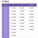 워시존 강동하남EV센터 이미지