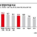 라인업글로벌 이미지