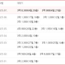보아공인중개사사무소 이미지