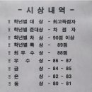 라비앙음악학원 네이버블로그